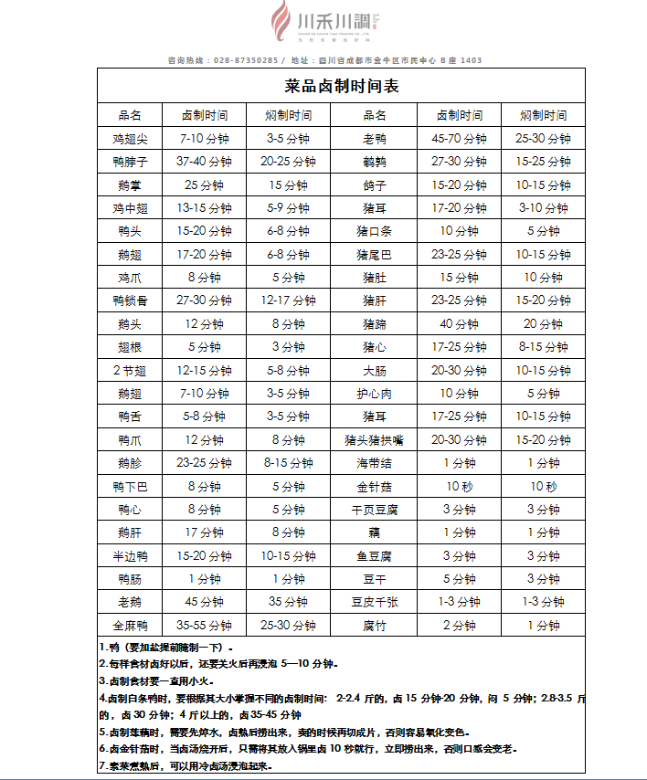 川禾川调——川式辣卤使用方法